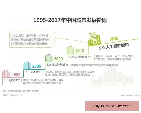 开云体育如何在数字化时代引领体育产业革新与未来发展