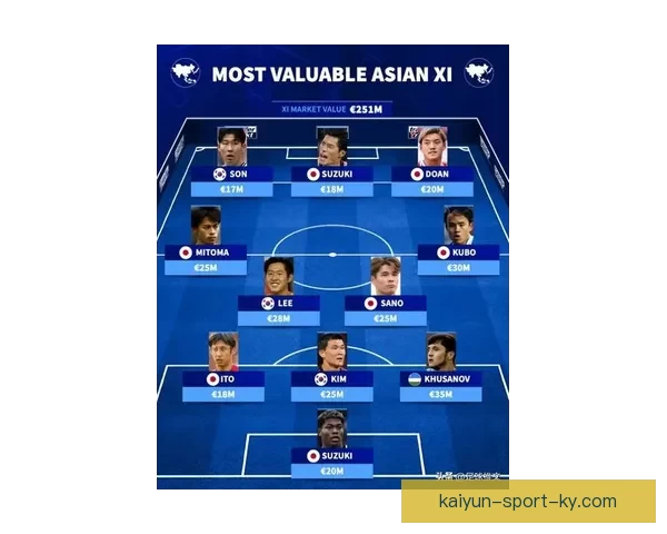 2026世界杯最佳阵容揭晓全球足球巨星再度绽放辉煌