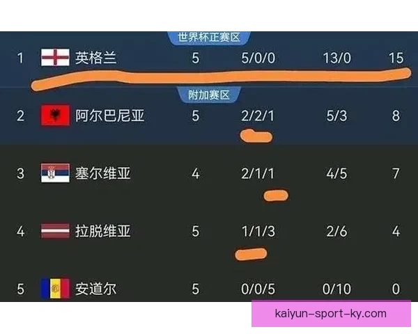 美加墨世界杯竞猜赔率分析与预测 揭秘热门球队晋级机会